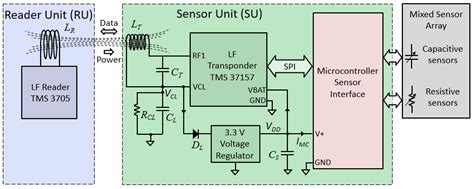 how to make rfid reader detector|rfid detector diagram.